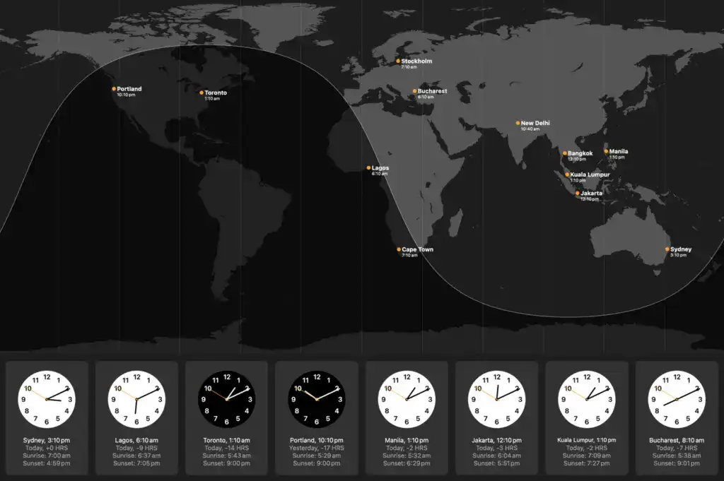 Global Teams